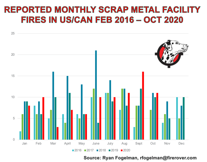 Scrap Metal Fire Monthly Data.png