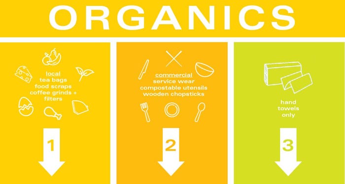 WXY Organics Challenge