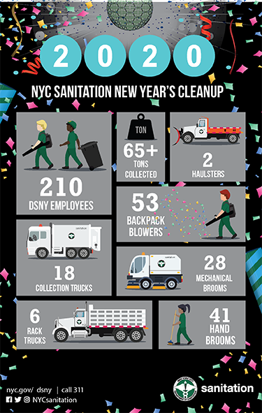 DSNY “Sweeps In” 2020 in Times Square