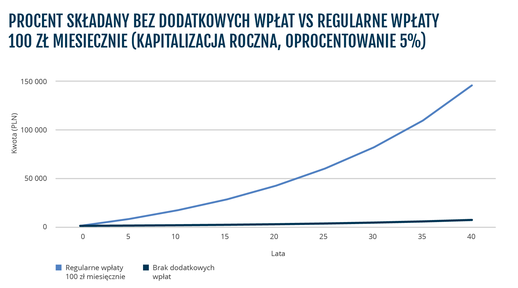 BMD-1746_PL_procent_skladany-regularne wpłaty.png