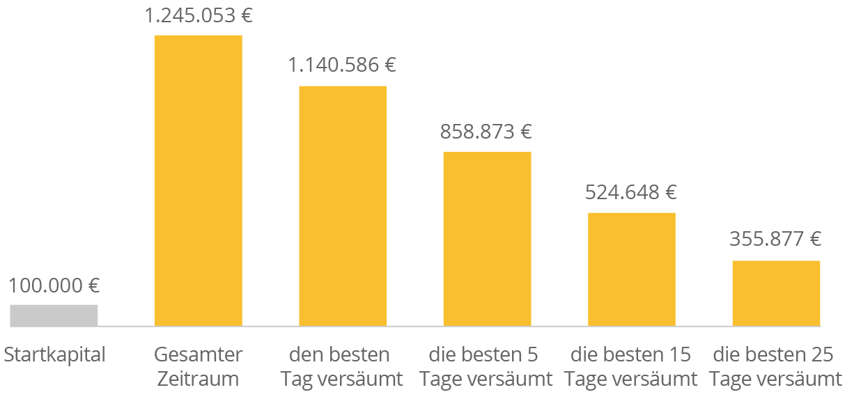 einstiegszeitpunkt-test-e1700054098188.jpg