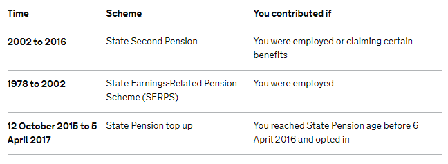 state_pension_eligibility.png