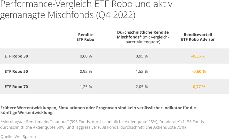 de_infographic_performancevergleich_table_q422.png