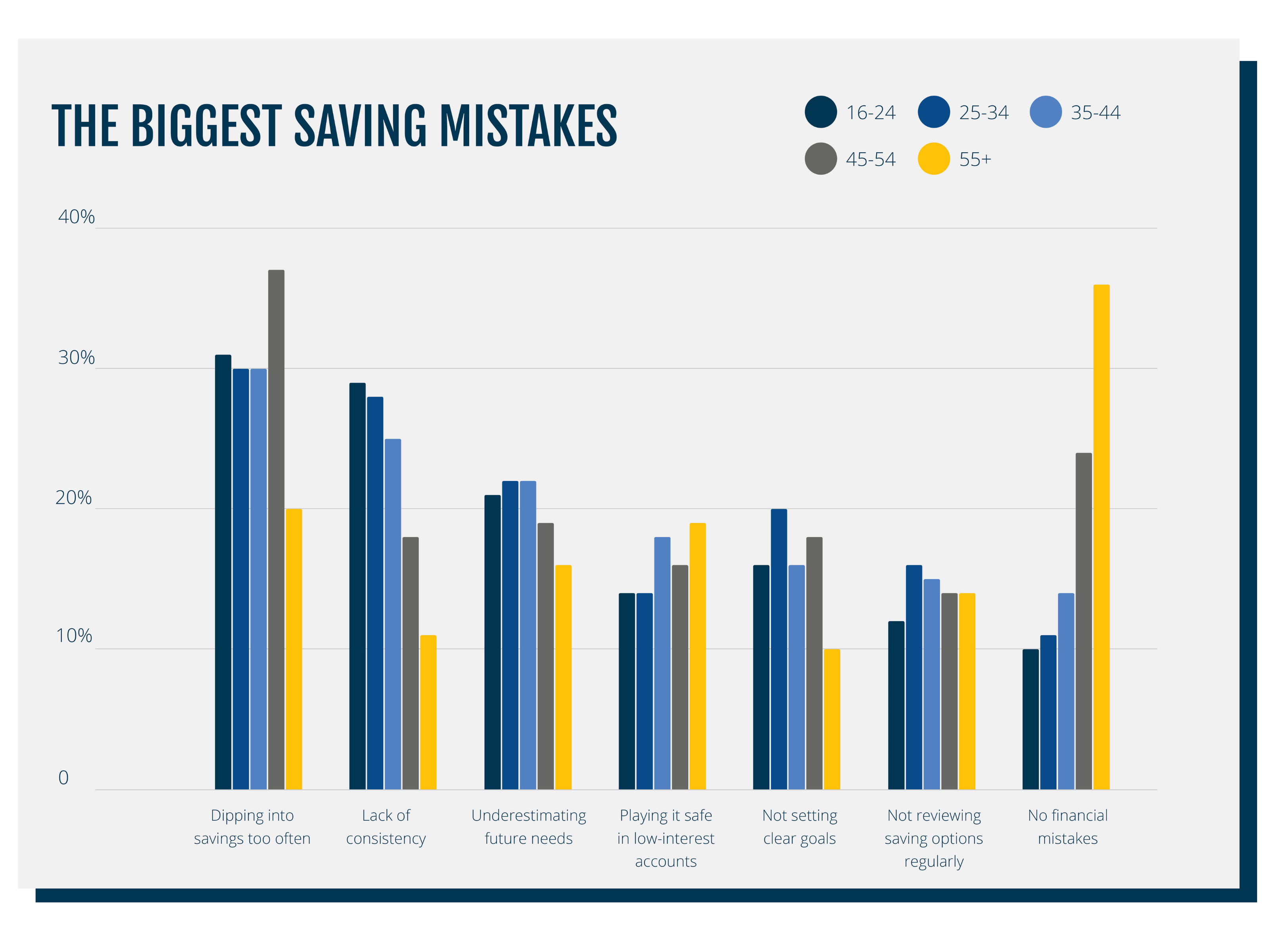 savings mistakes 1500 X 10505_financial small.png