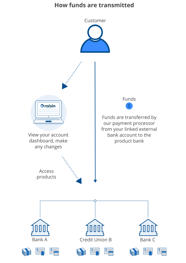 how-it-works-infographic-v1-2.png