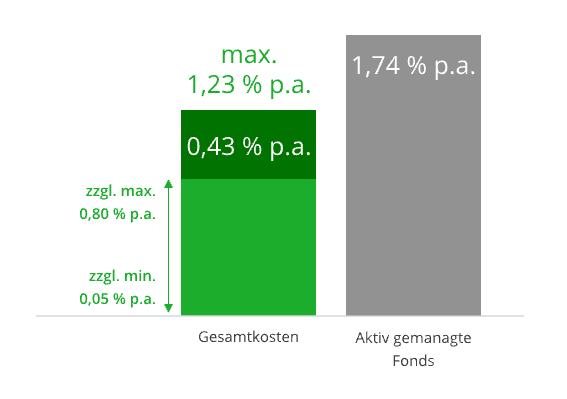 ETF configurator_bars.png