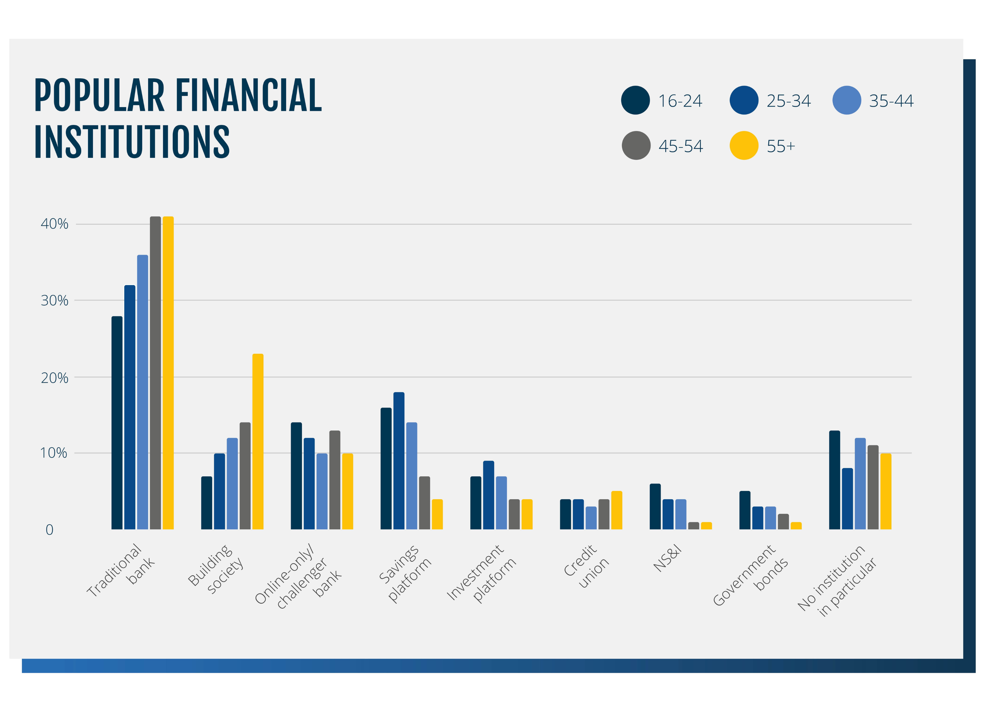 graphs 1500 X 10505_financial small.png