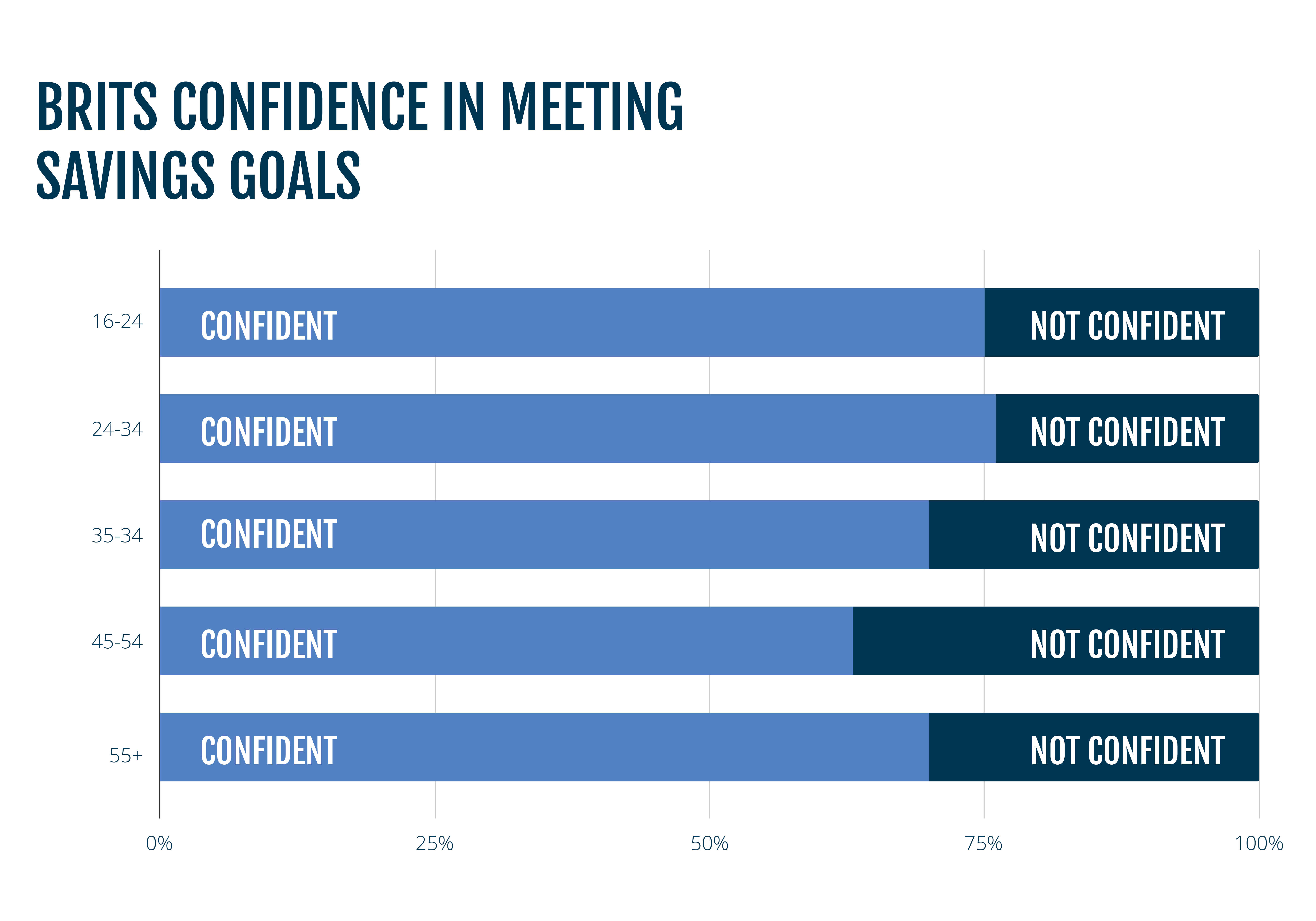 graphs 1500 X 10503_confidence in saving goals (1).jpg