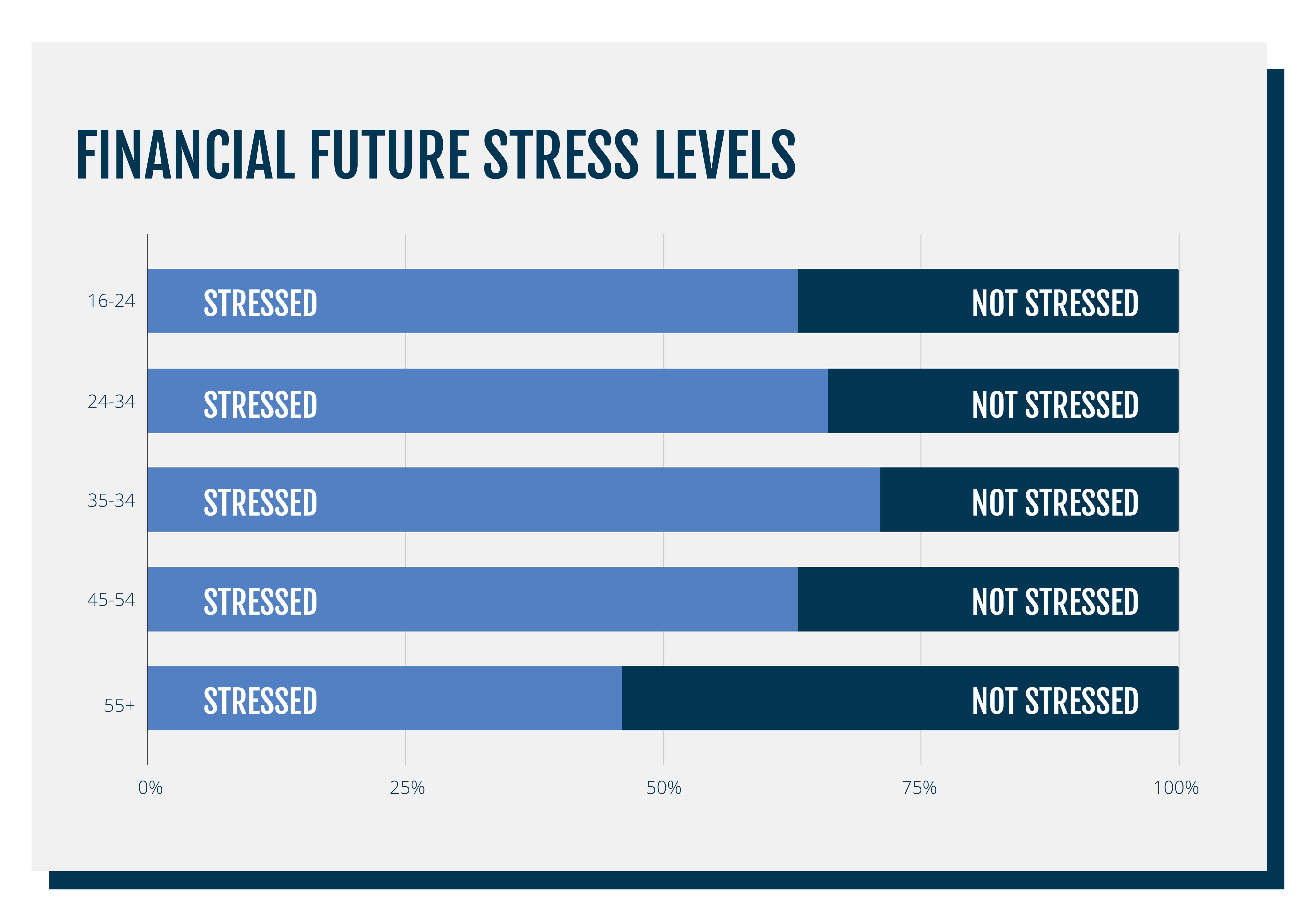 graphs 1500 X 10506_stress levels-min.jpg