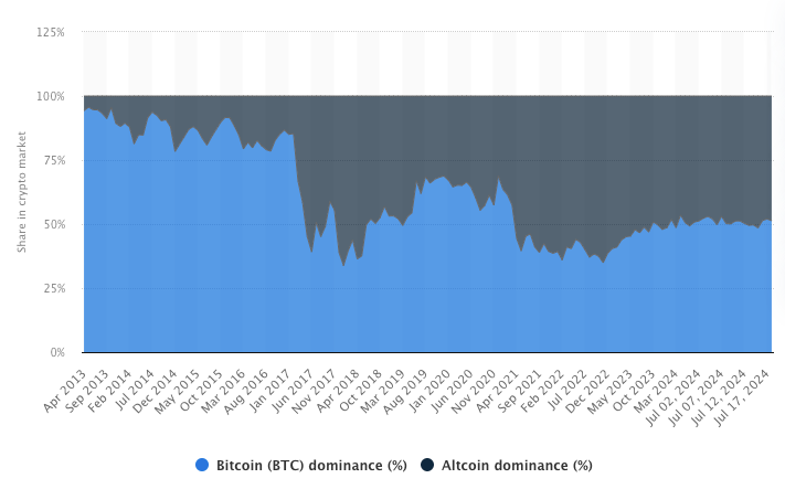 bitcoin_market_dominance.png