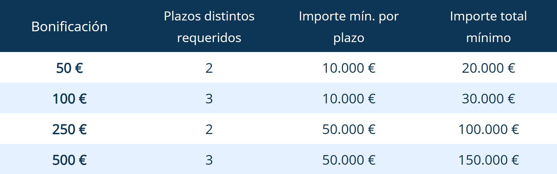 Bonificación verano 2025 Raisin.
