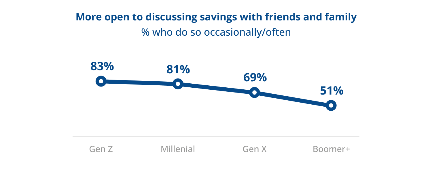 willingness-to-talk.png