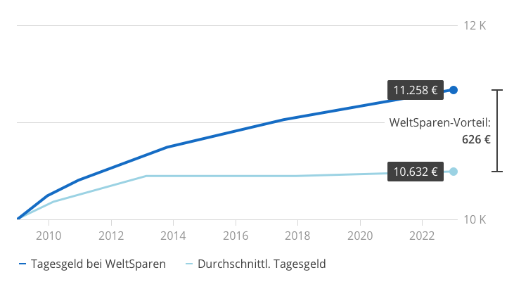 Geld_machen_–_Visual_01_–_Desktop.png