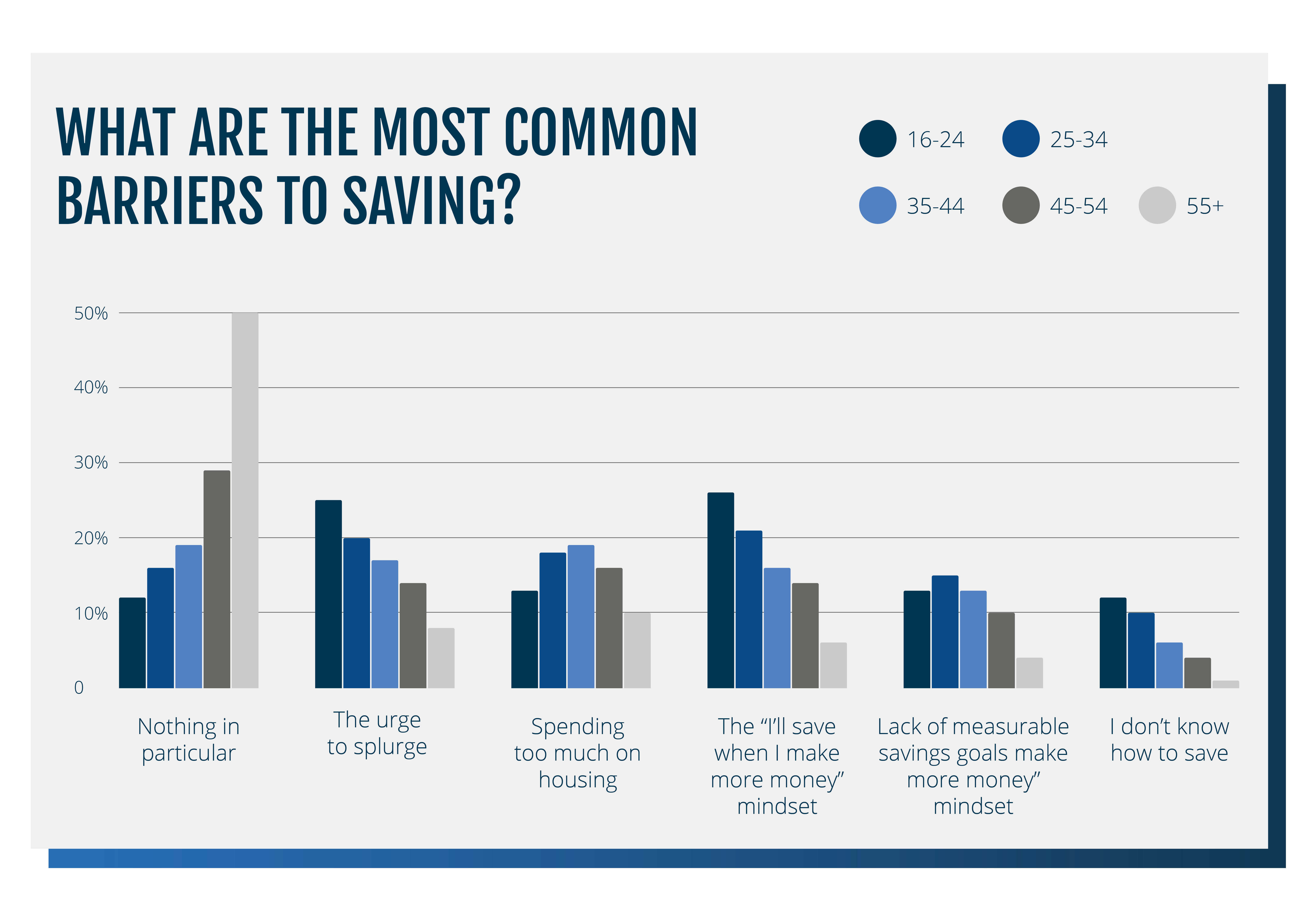 graphs 1500 X 10502_barriers to saving (1).jpg