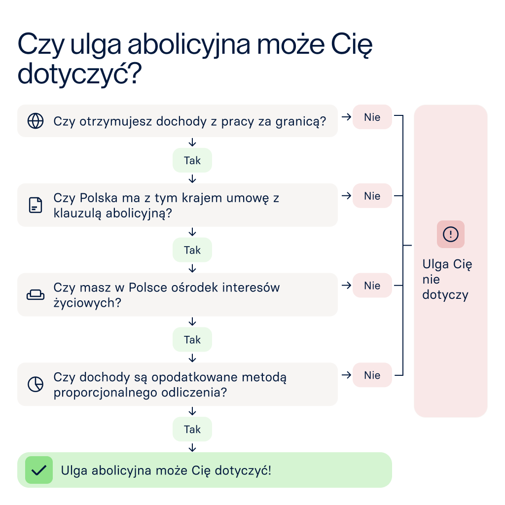 Czy ulga abolicyjna może cię dotyczyć?