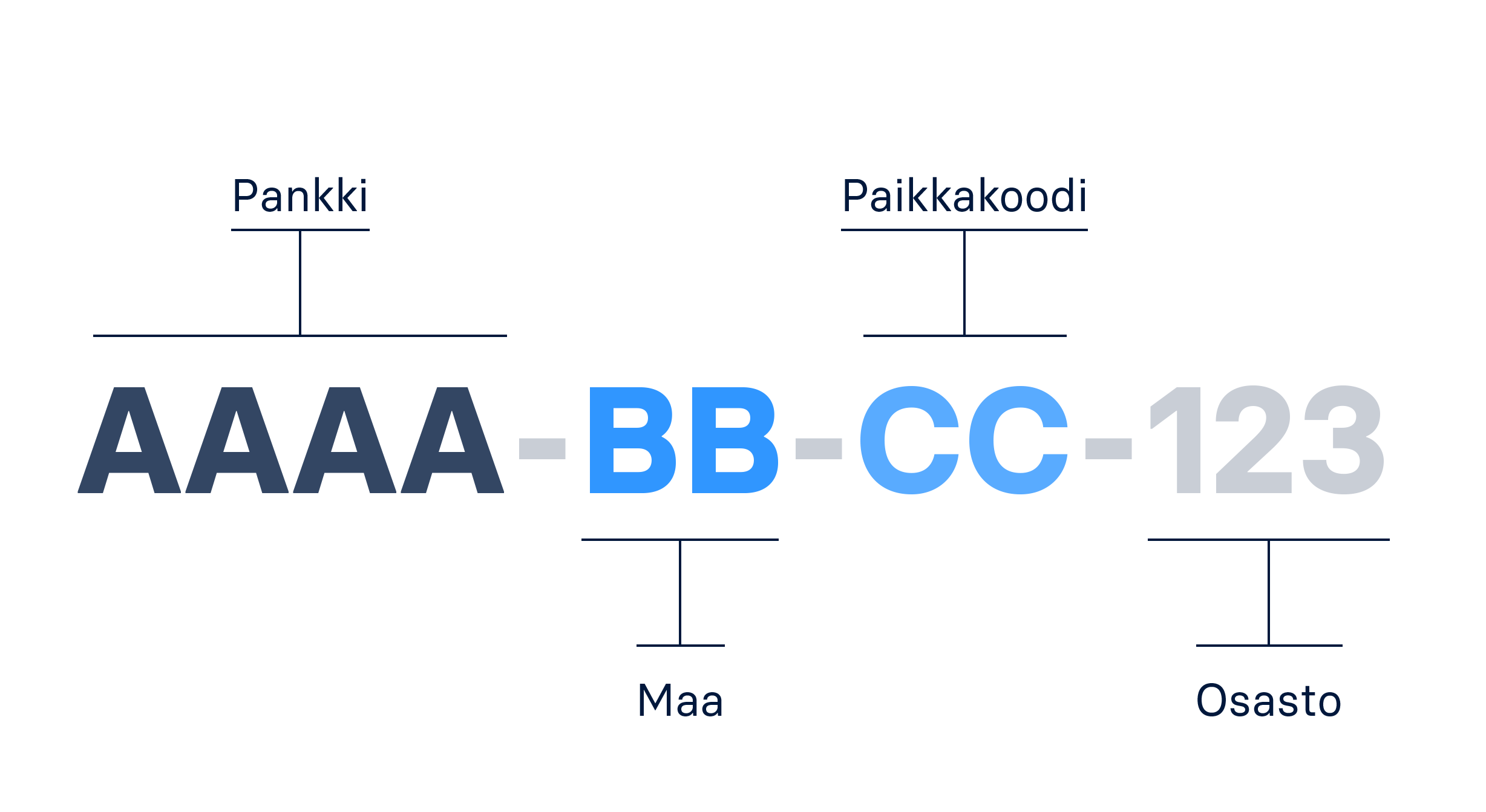 FI_BIC_Code_1.png
