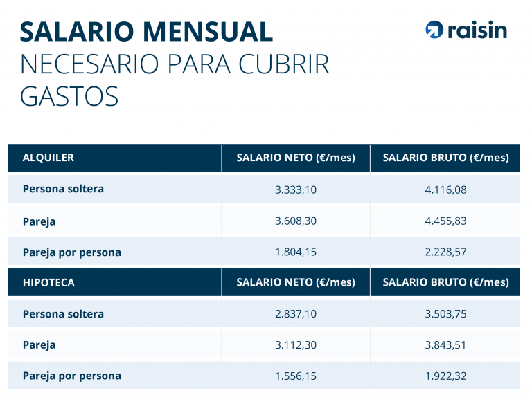 costs_of_being_single_04-768x584.png