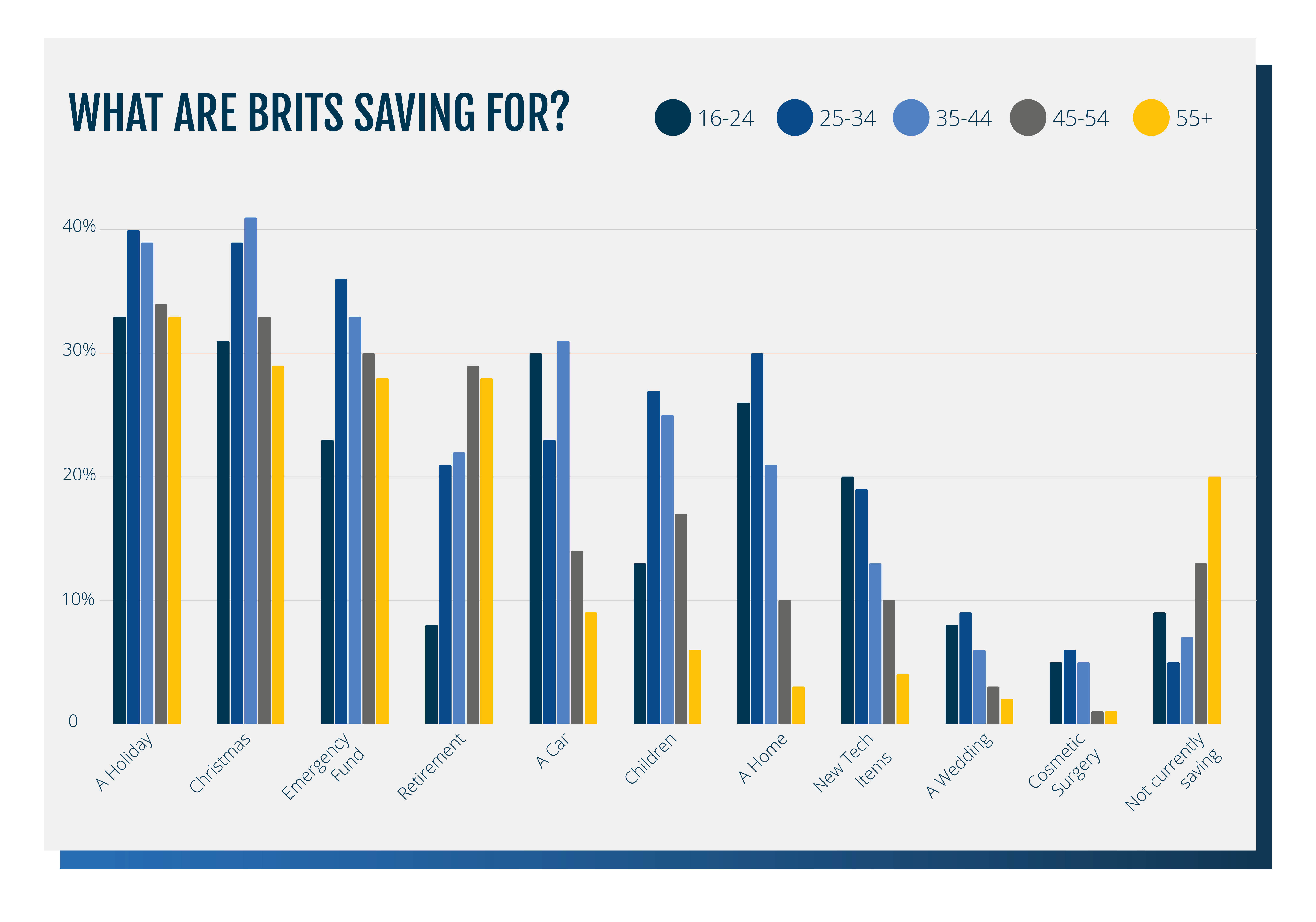 graphs 1500 X 1050_brits saving for (1).jpg