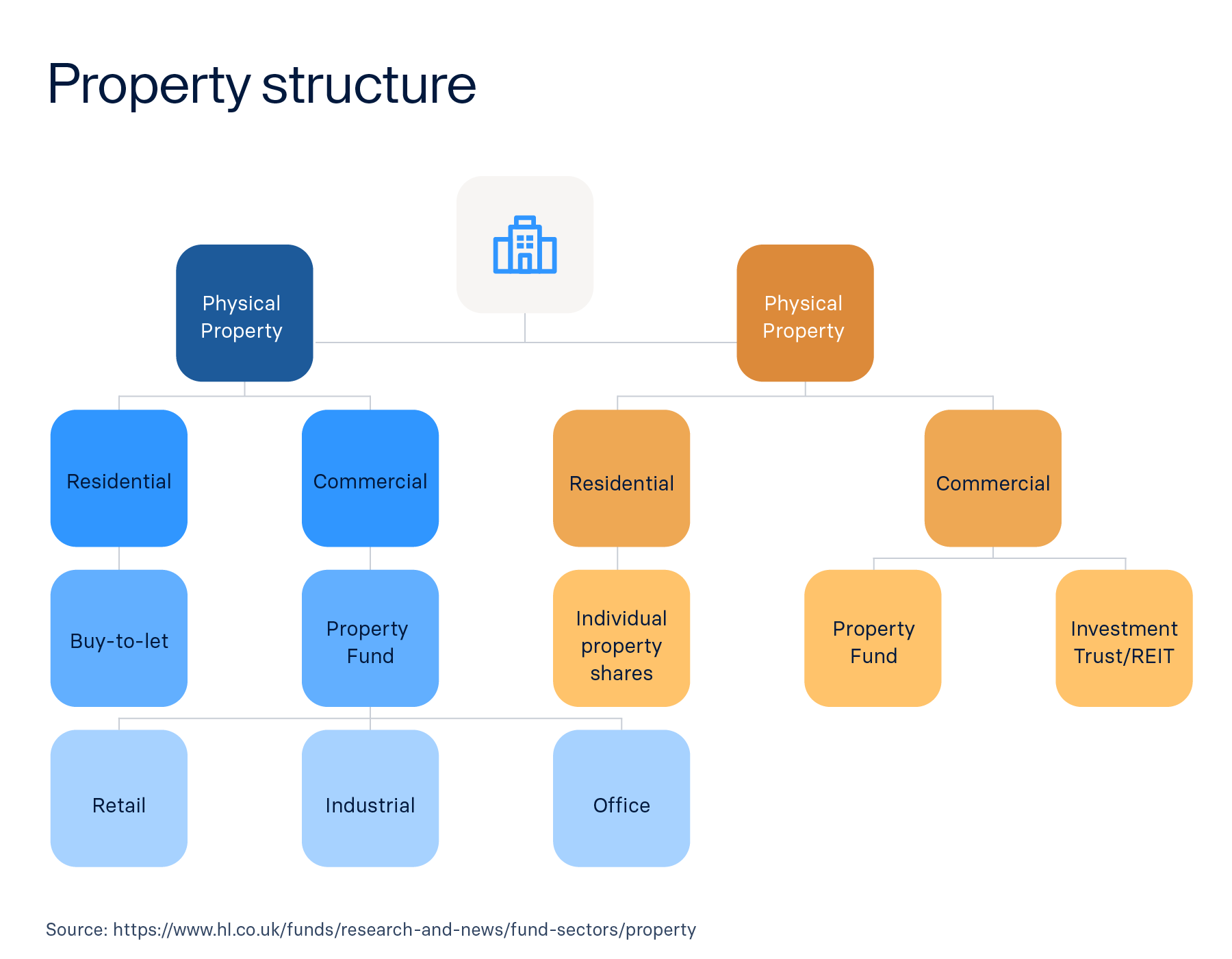raisin_UK_infographics_rebranded__property_structure_.png