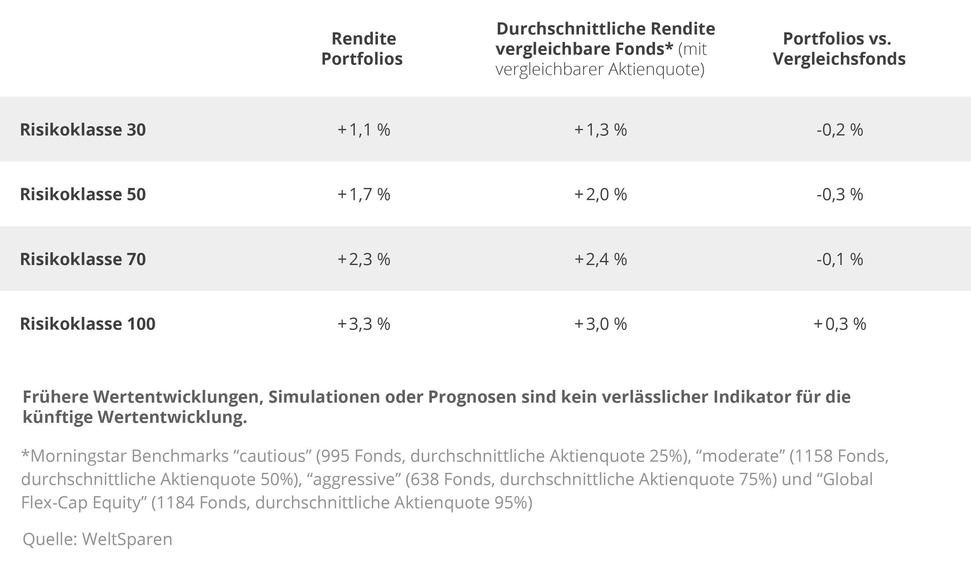 DE_Infographic_PerformanceVergleich_Table_Q225.png