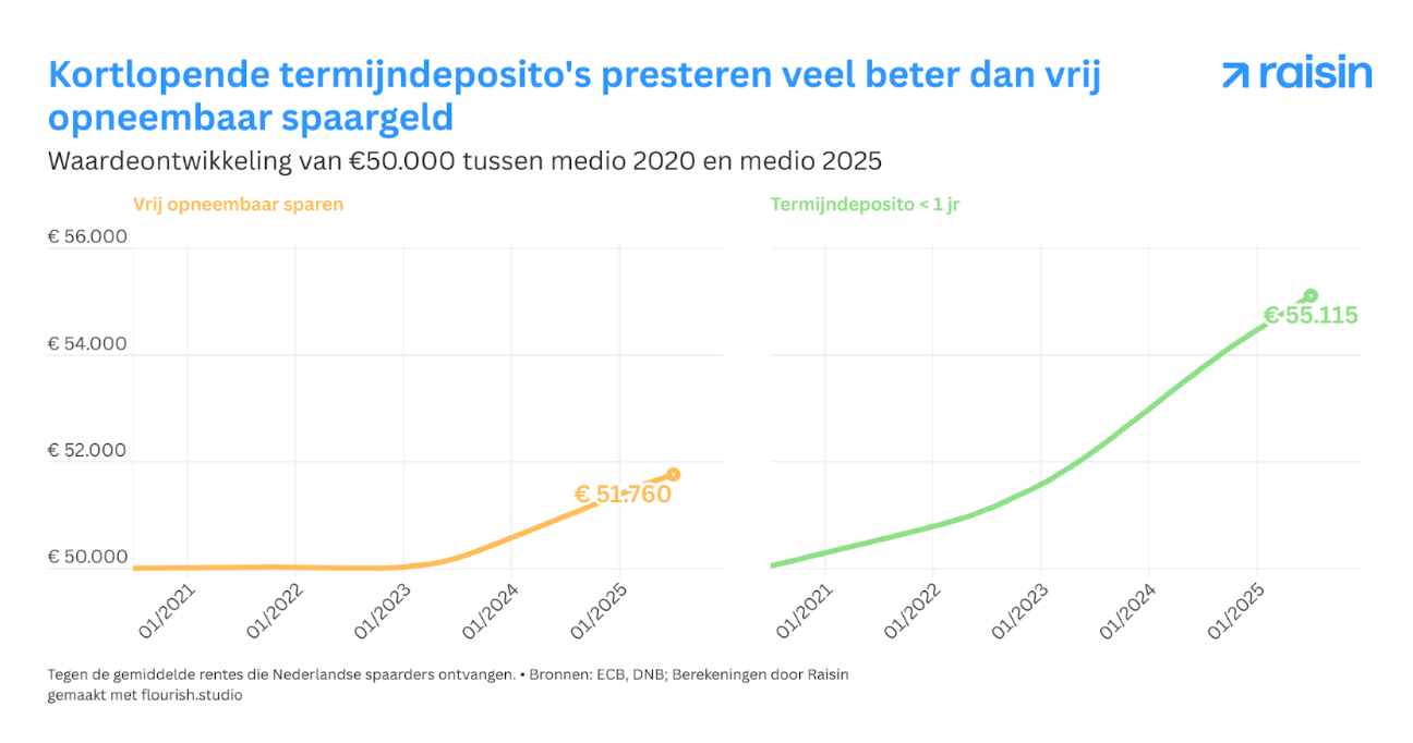 Scherm­afbeelding 2025-10-23 om 09.47.59.png