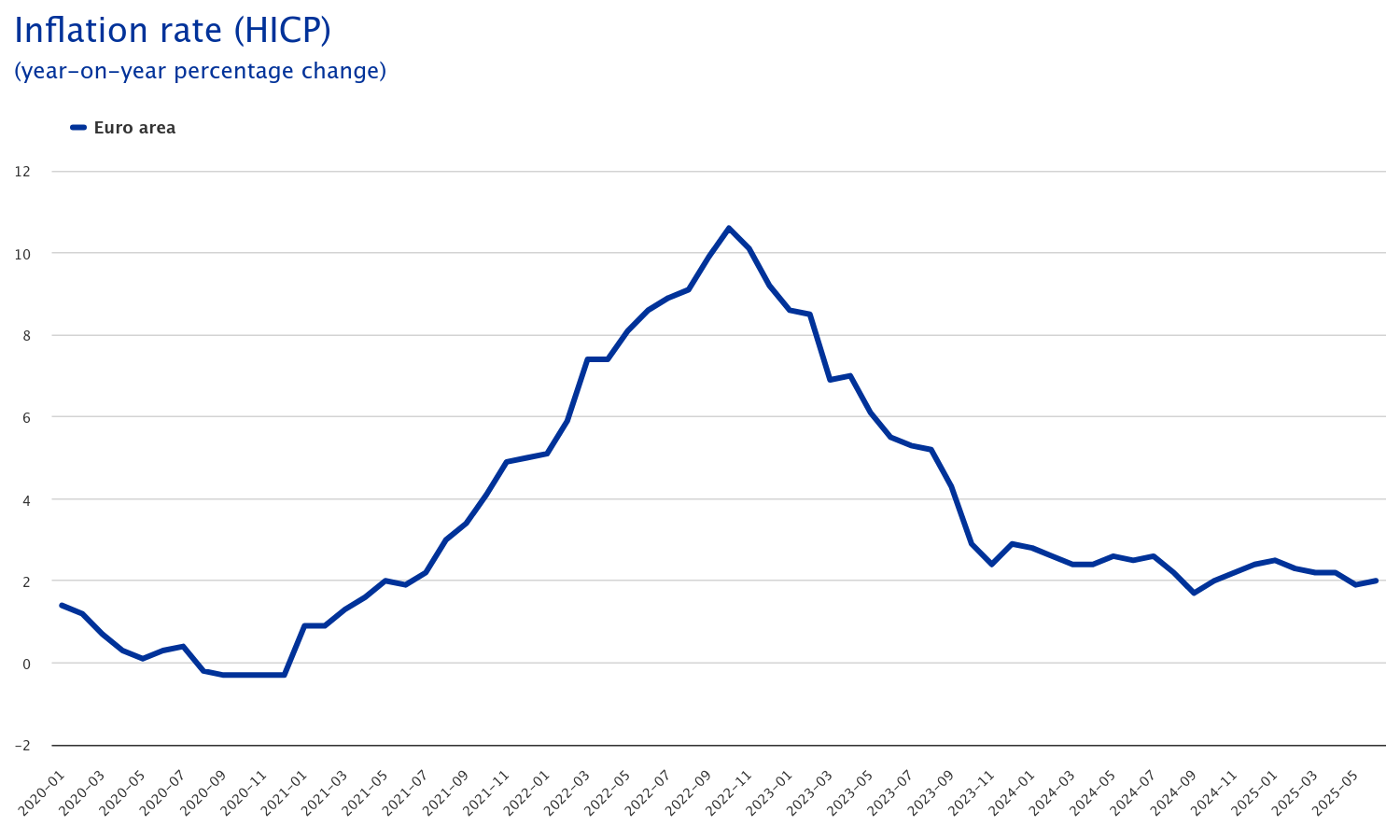 inflation-rate-hicp.png
