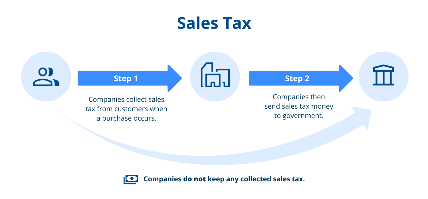 sales-tax-money-trail.png