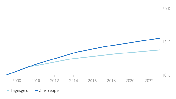 Geld_machen_–_Visual_05_–_Desktop.png