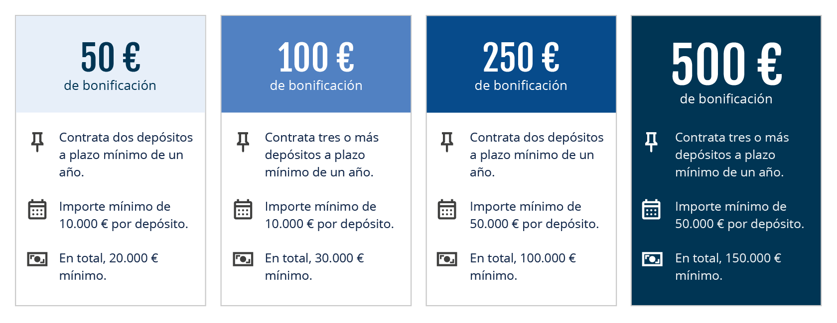 Promoción verano 2025 de Raisin con bonificación de hasta 500 euros.