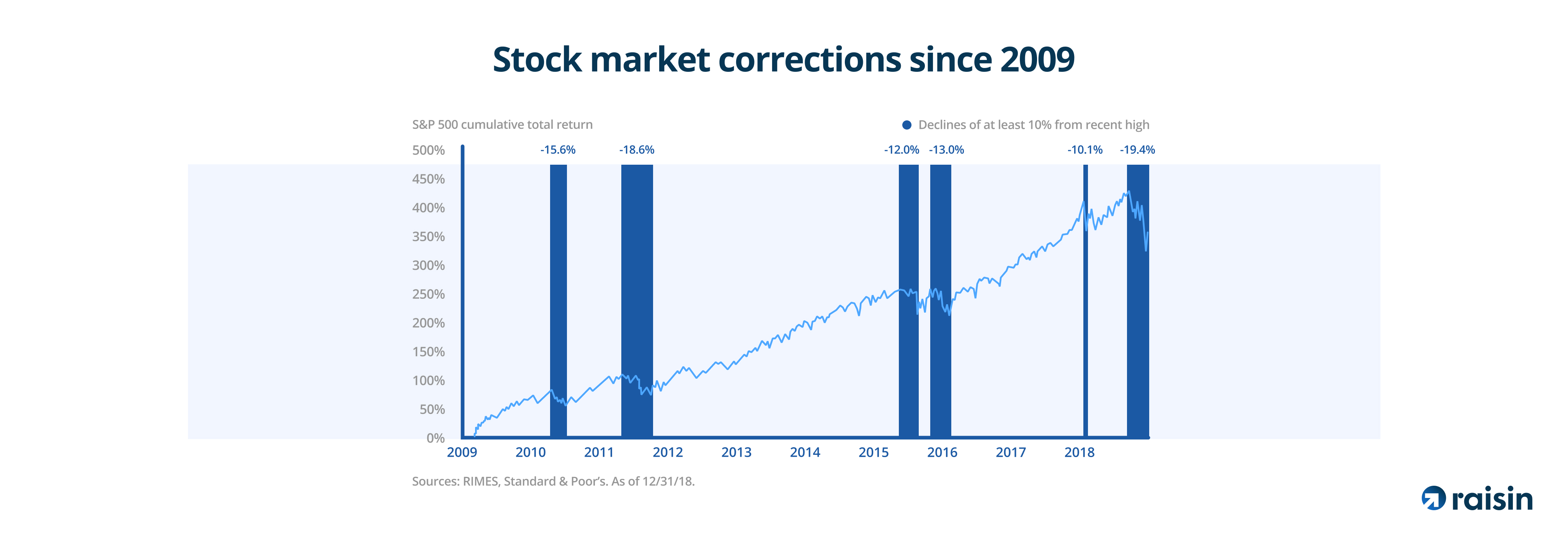 history-of-stock-market-corrections.jpg