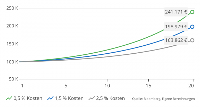 investment-101-4-e1700052112213.png