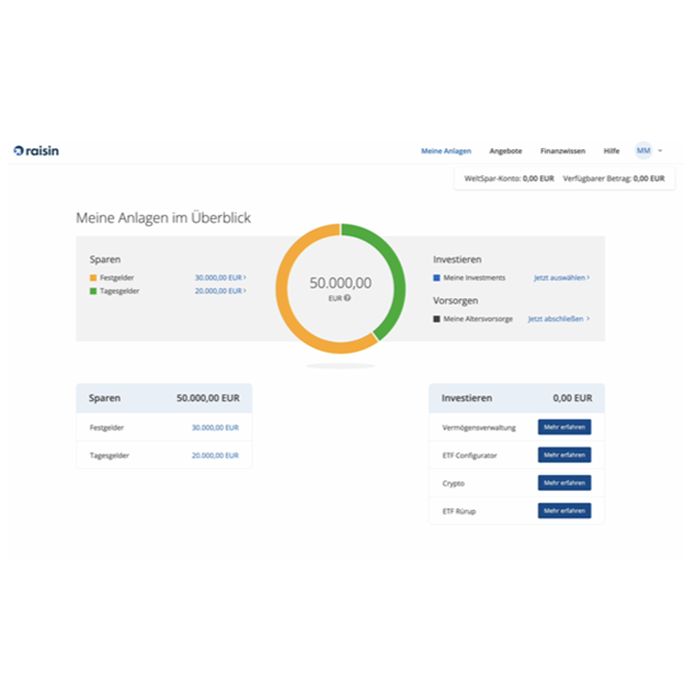 Raisin DE-Altes Dashboard