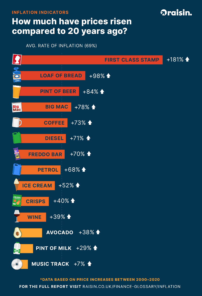 inflation-indicators-average-price-rise-vs-inflation-s.png