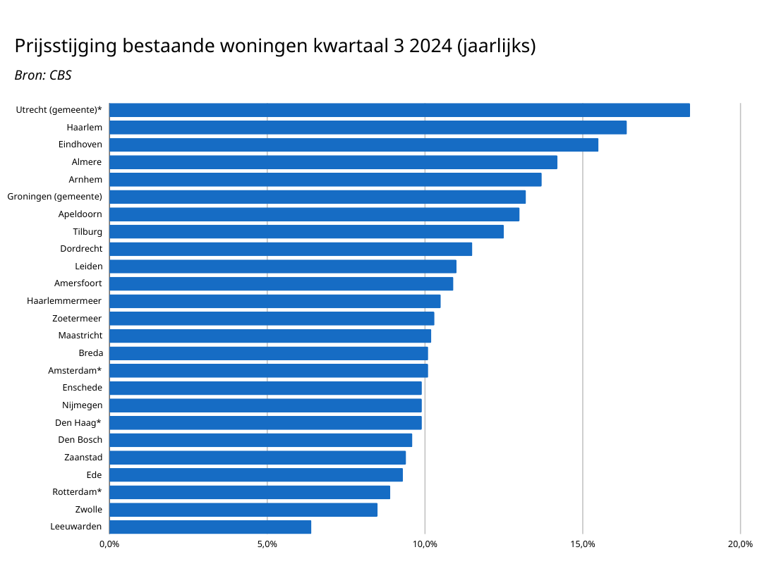 Huizenprijzen (1080 x 800 px).png