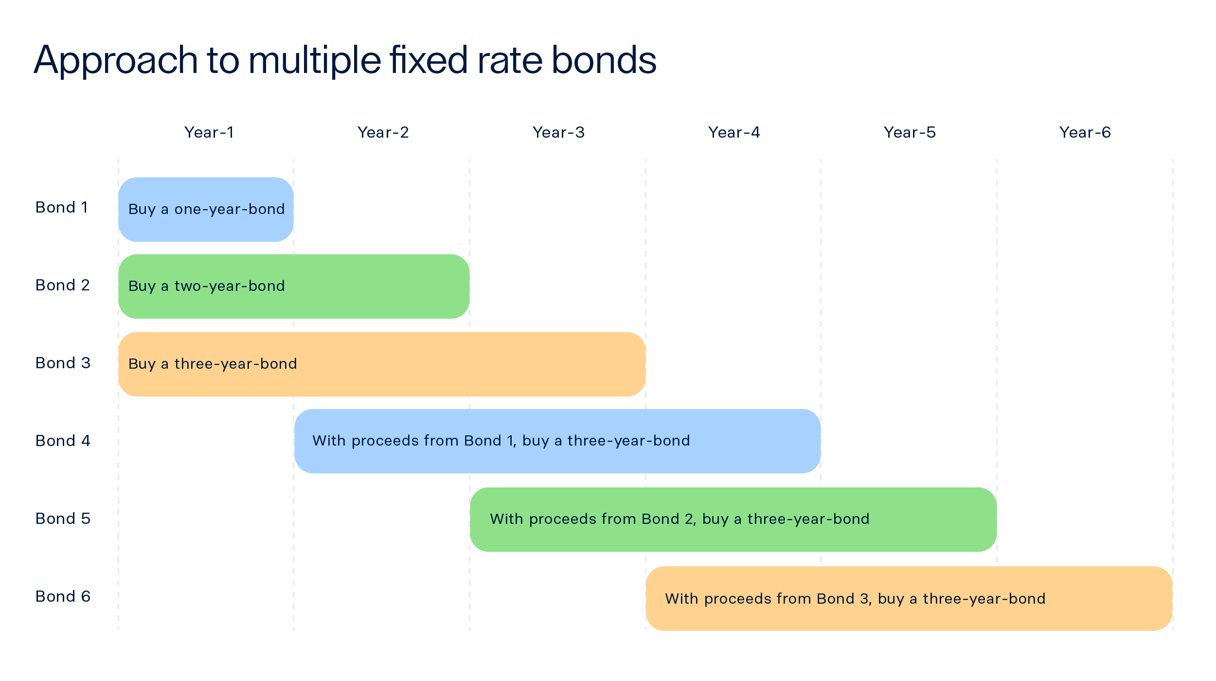 raisin_UK_infographics_rebranded_approach_to_multiple_savings_2500x1400px.png