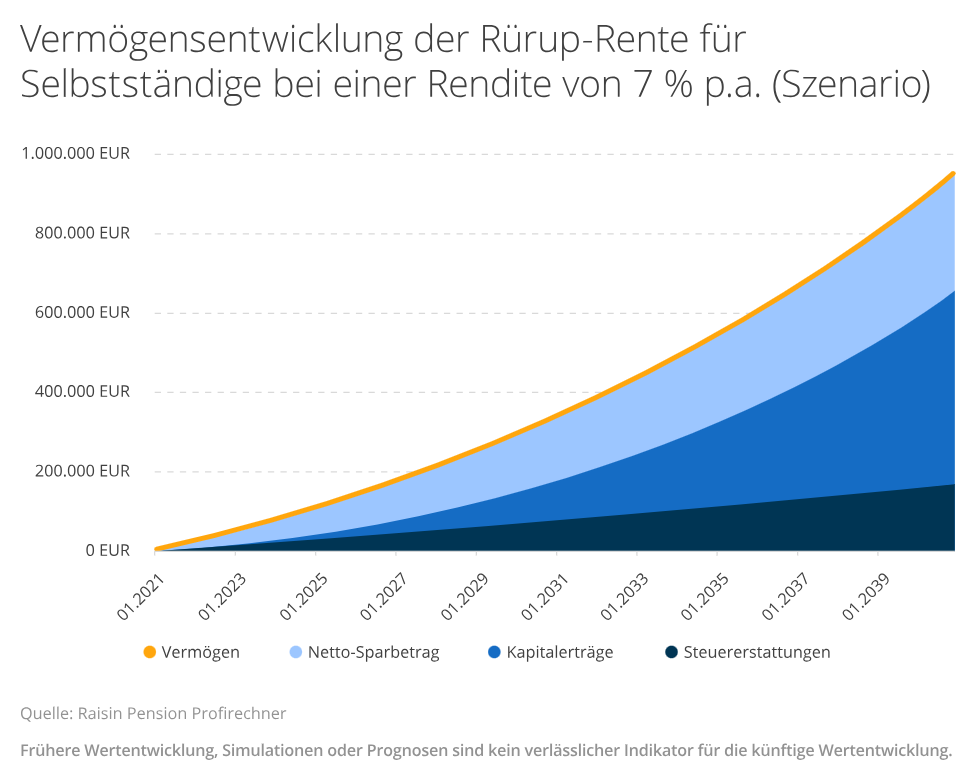 ruerup-rente_selbststaendige.png