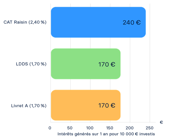 _BMD-1930_FR_SEO_Quel_placement_rapporte_le_plus_1_an_600px_cropped_final.png