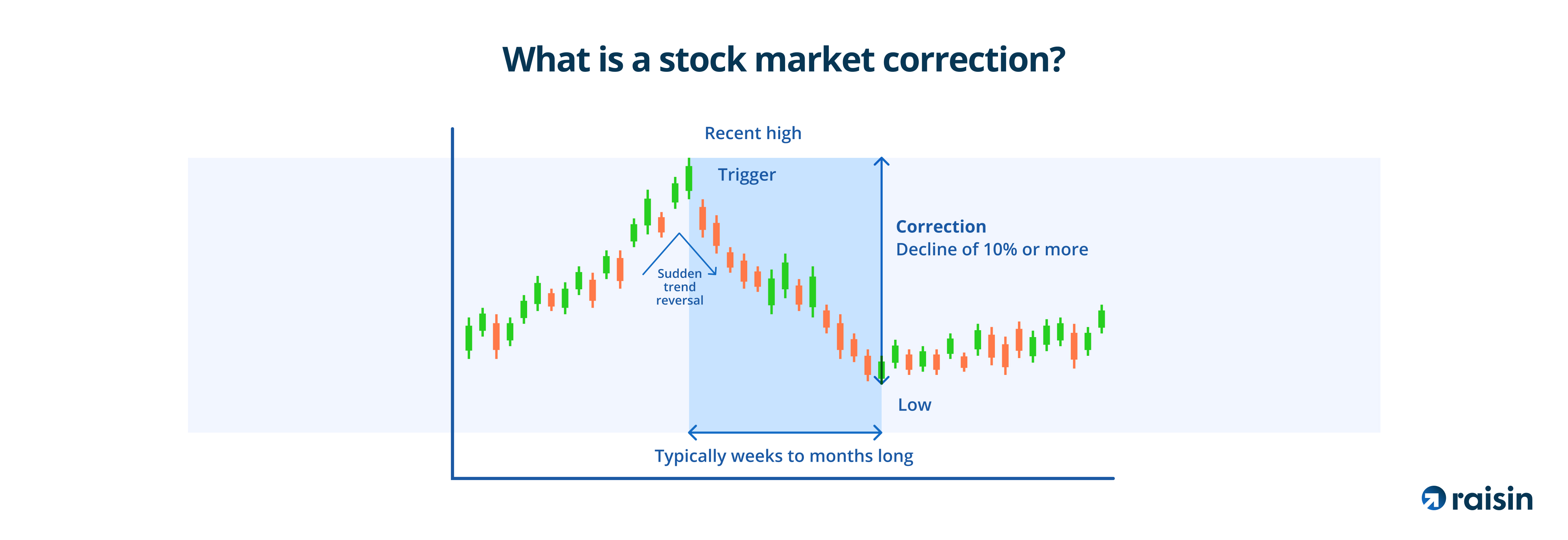 stock-market-correction-definition.jpg