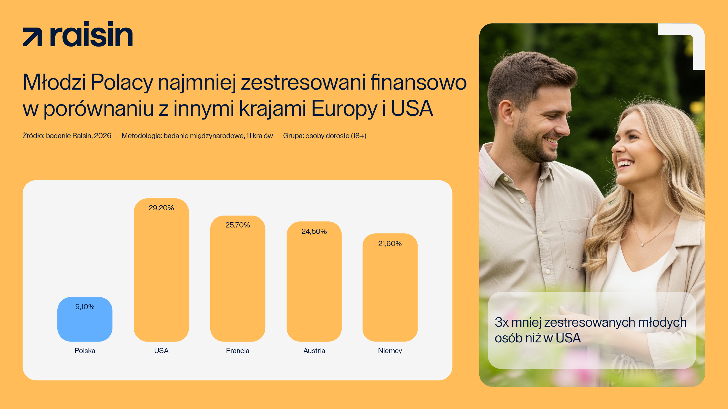 Dlaczego młodzi Polacy nie panikują