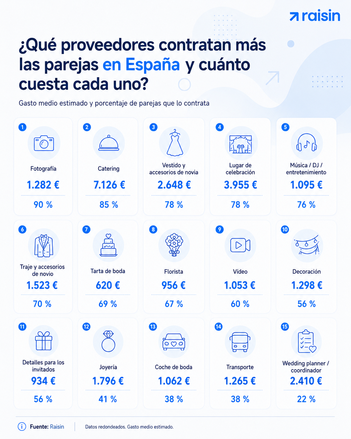 Entre fotógrafos y flores: el despliegue detrás de una boda