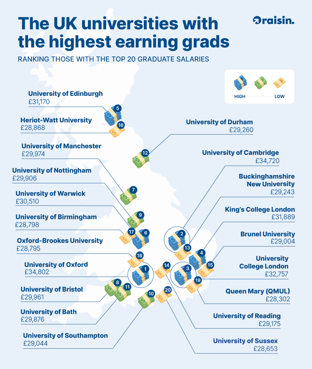 self-investment-highest-earning-graduates.png