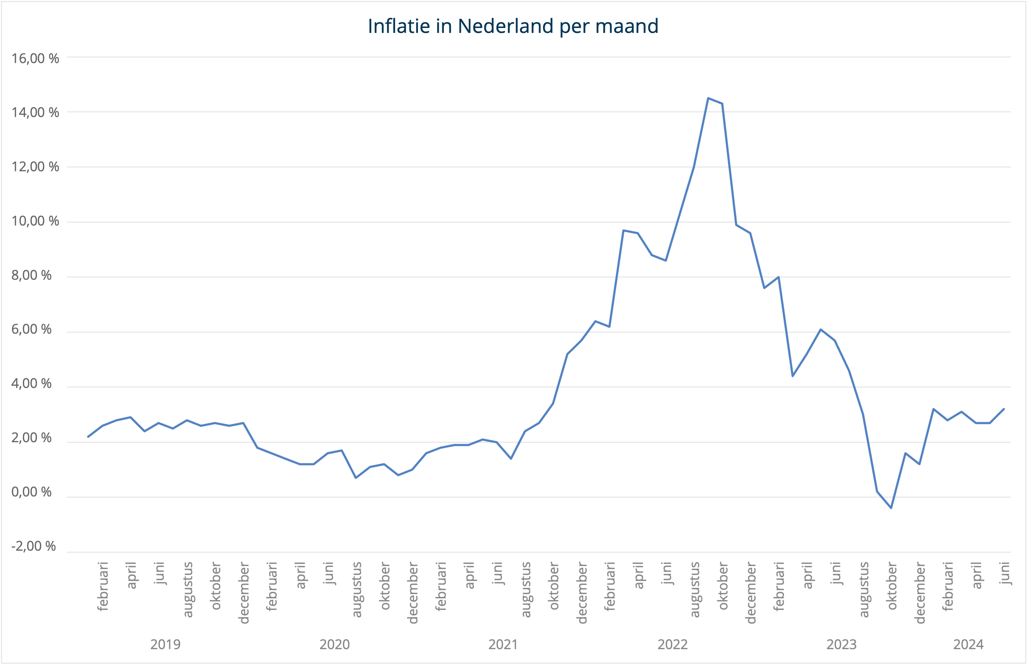 Inflatie_NED_Sept2024.png