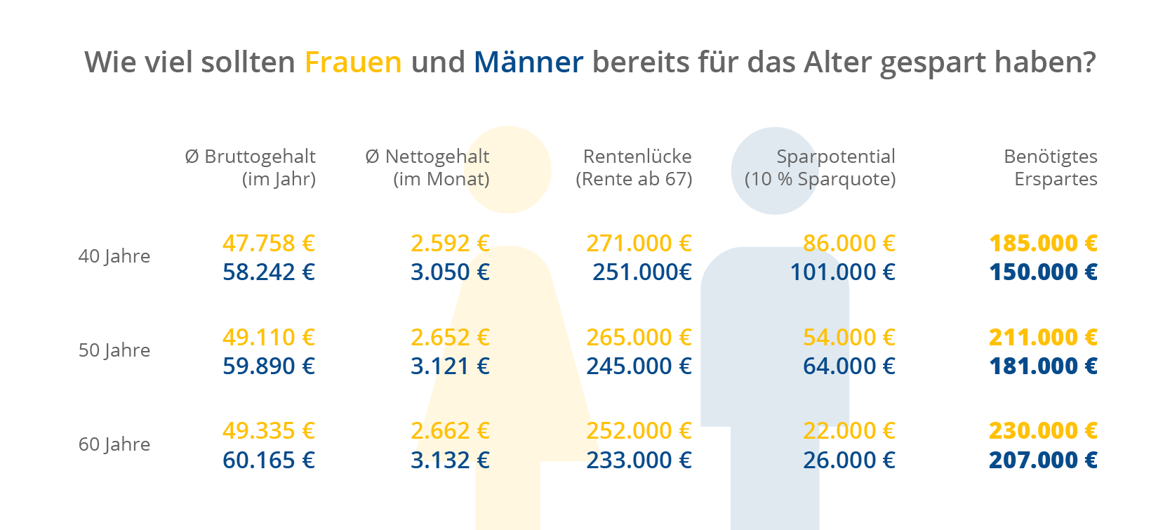 grafik2_alter_frauenmaenner_grafik-02-alter-frauenmaenner-1.png