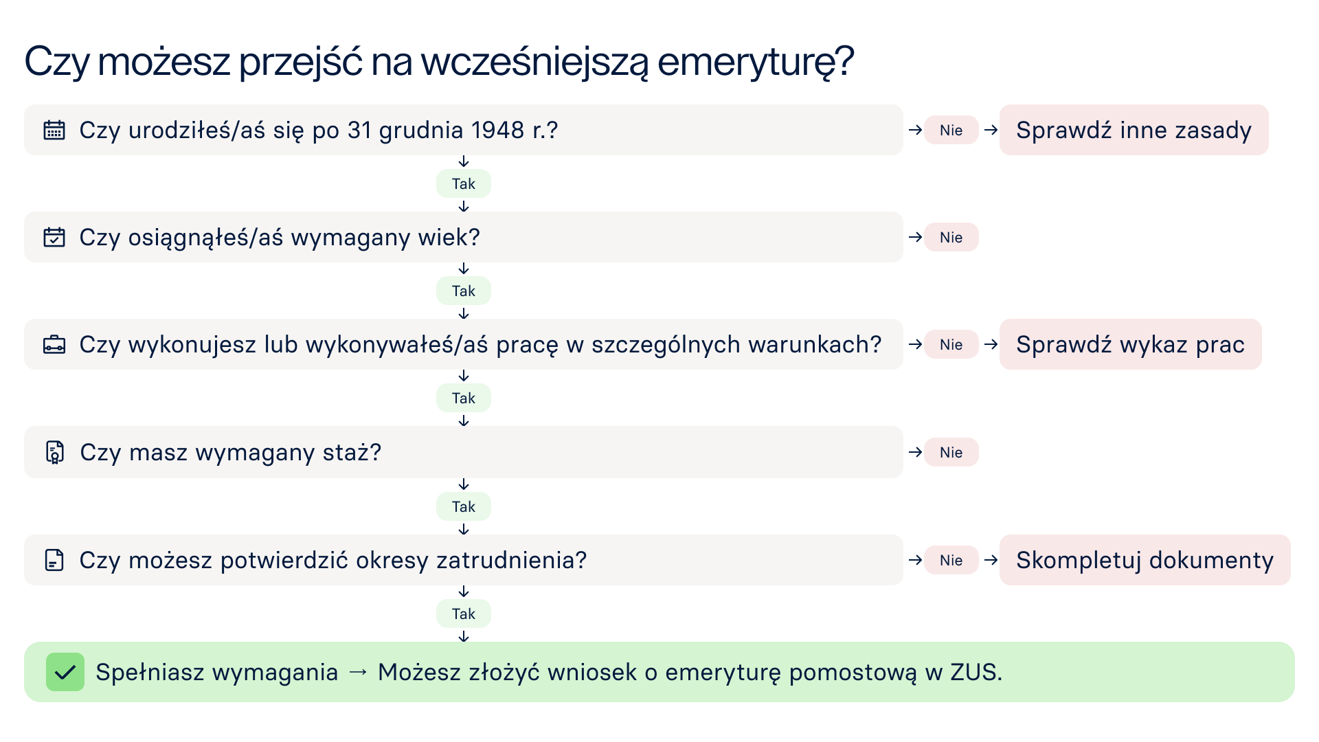 Czy możesz przejść na wcześniejszą emeryturę?