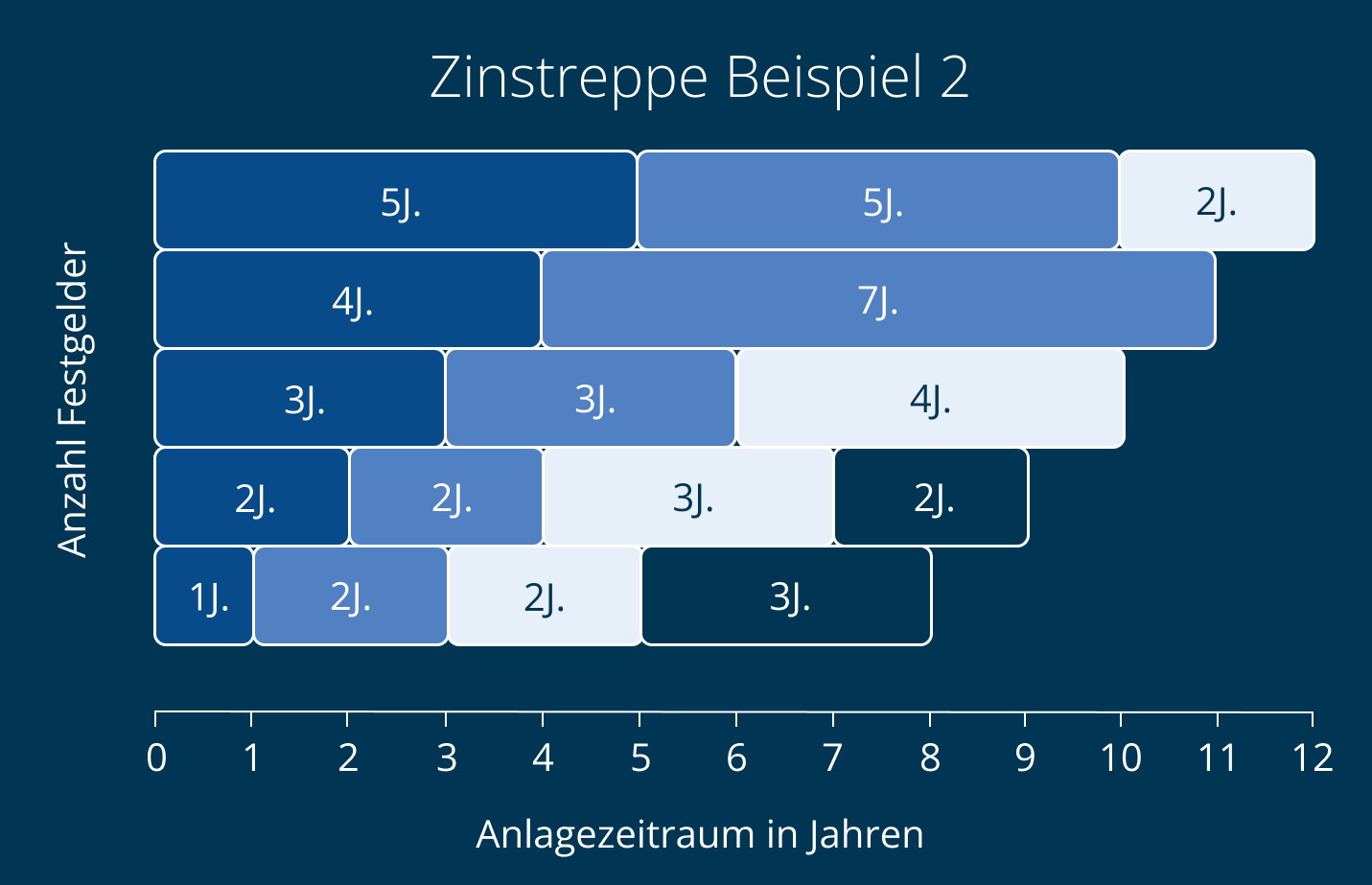 raisin_de_Zinstreppe_2.png