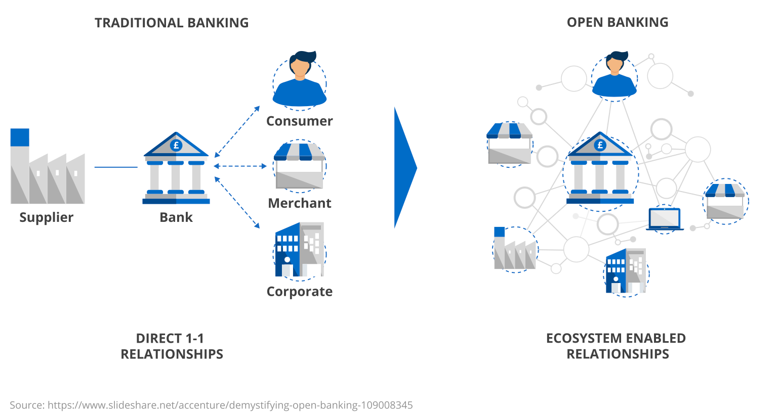 how-does-open-banking-work.png