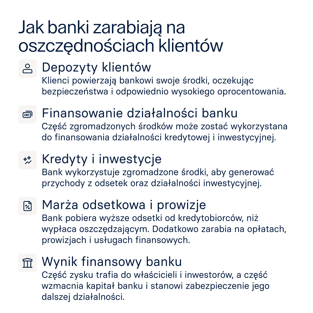 Jak banki zarabiają na oszczędnościach klientów