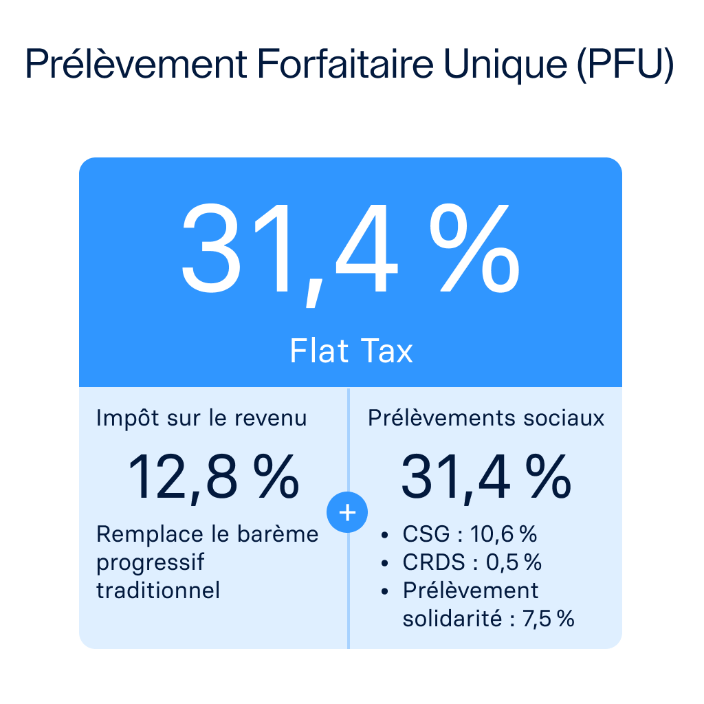 la décomposition du taux de la Flat Tax 2026