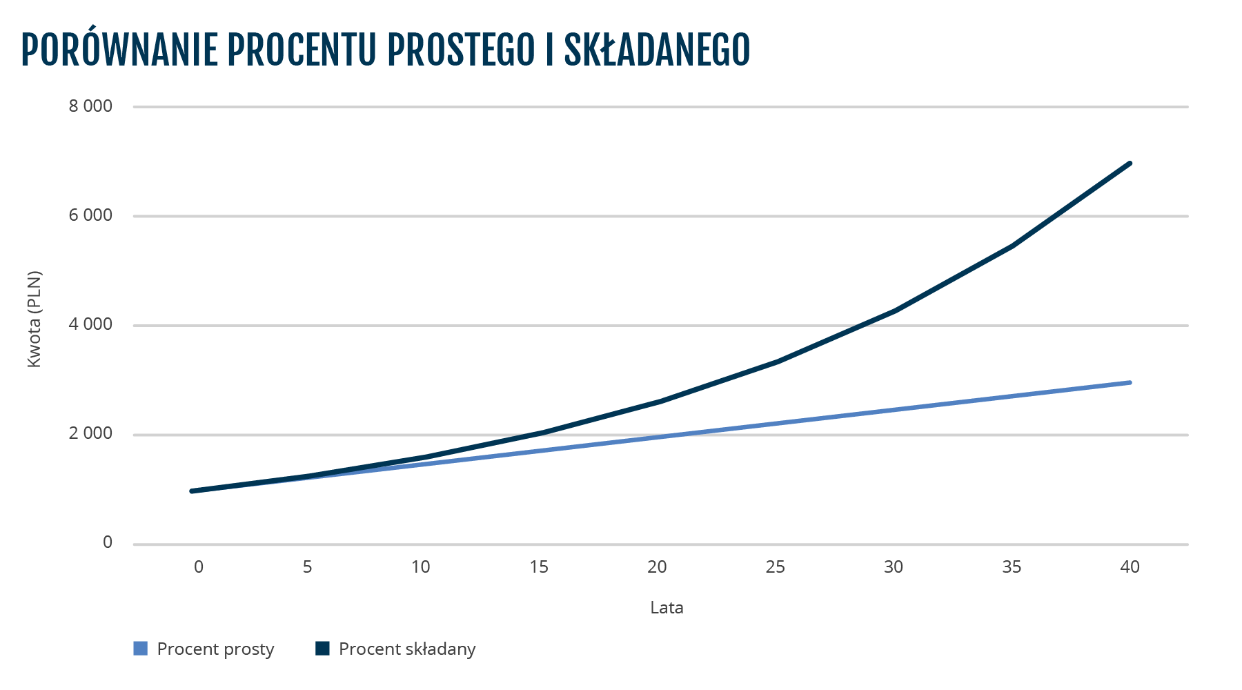 BMD-1746__PL_procent_prosty_i_skladany.png