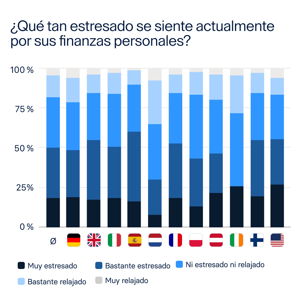 El estrés financiero: cuando el dinero ocupa demasiado espacio mental